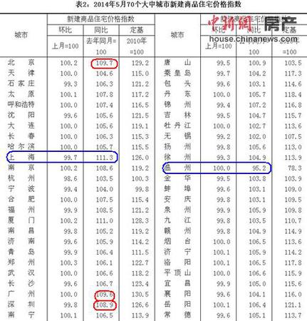 國(guó)家統(tǒng)計(jì)局網(wǎng)站數(shù)據(jù)截圖。