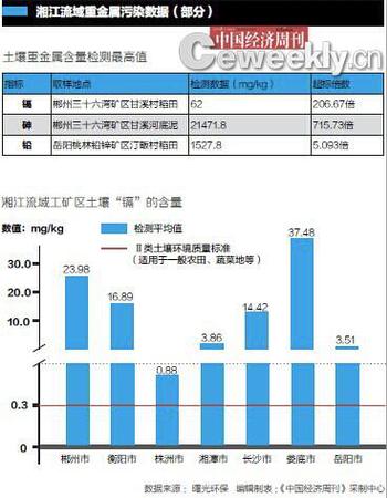 　重點污染區(qū)