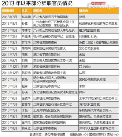 這就給了公眾巨大的想象空間。