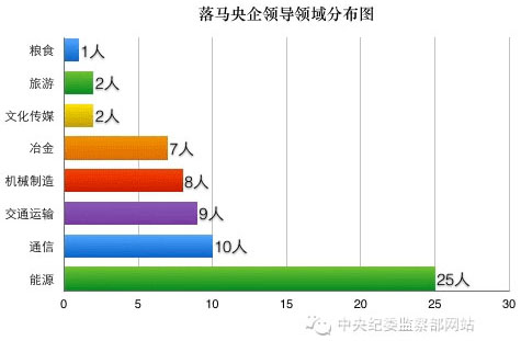 點擊進(jìn)入下一頁