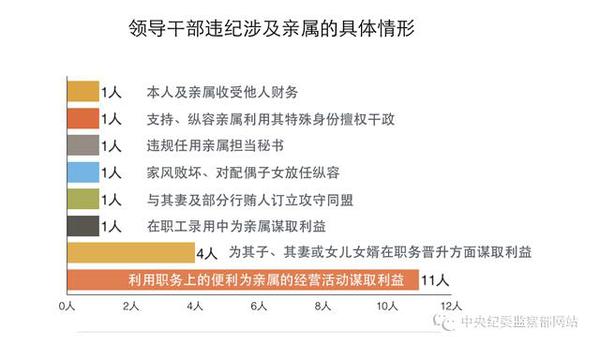 點擊進入下一頁