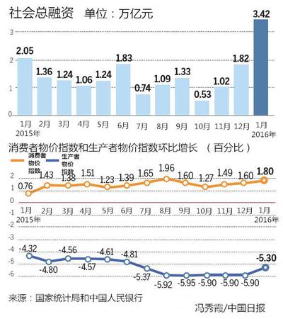 兩會前瞻：前路崎嶇，中國經(jīng)濟(jì)并不會硬著陸