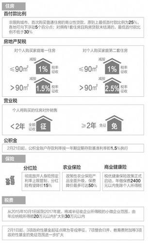 點擊進入下一頁