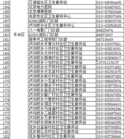 北京疾控中心權(quán)威發(fā)布正規(guī)預(yù)防接種門診名錄