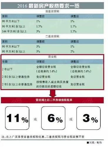 點擊進入下一頁