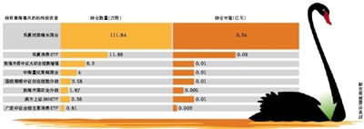 食藥監(jiān)總局叫停“極草”蟲(chóng)草失去保健品試點(diǎn)資格