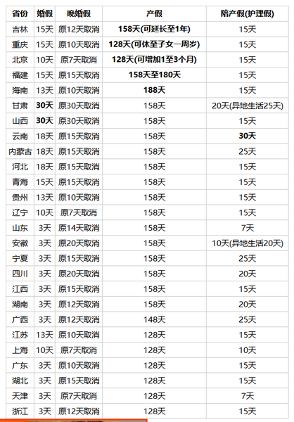 計生條例