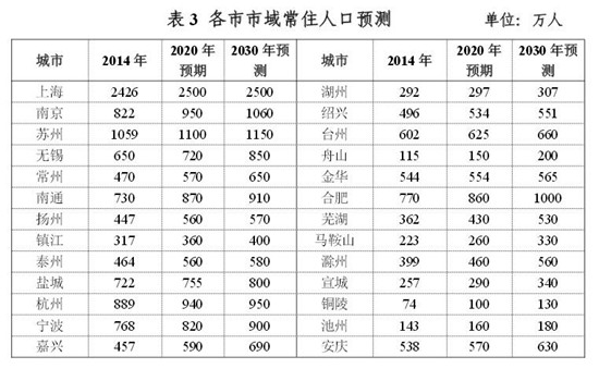 官方：引導(dǎo)人口向重點(diǎn)開(kāi)發(fā)區(qū)域集聚降低合肥等落戶門檻