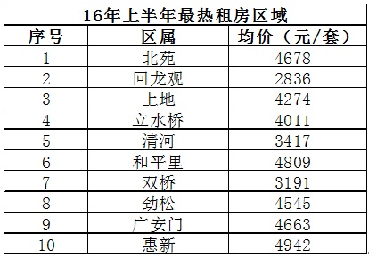 數(shù)據(jù)來源：偉業(yè)我愛我家集團