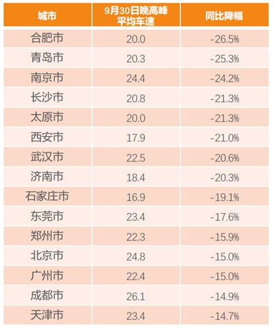 滴滴阿里旅行大數(shù)據(jù)預測：出境游泰國最火 國內(nèi)游麗江最熱