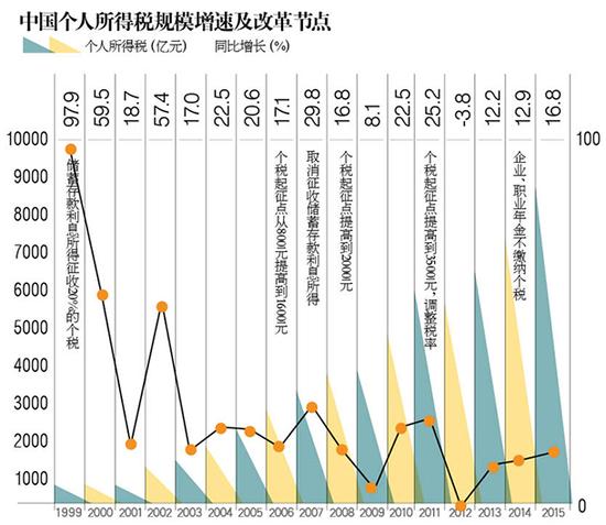 房奴今后征稅會(huì)少點(diǎn)？專(zhuān)家解讀：“專(zhuān)項(xiàng)扣除”落地難點(diǎn)多