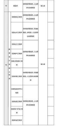 點擊進入下一頁