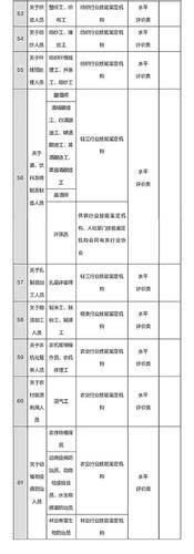 點擊進入下一頁