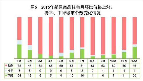 受權(quán)發(fā)布：中華人民共和國(guó)2016年國(guó)民經(jīng)濟(jì)和社會(huì)發(fā)展統(tǒng)計(jì)公報(bào)