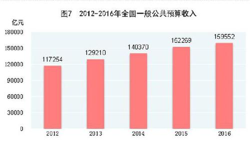 受權(quán)發(fā)布：中華人民共和國(guó)2016年國(guó)民經(jīng)濟(jì)和社會(huì)發(fā)展統(tǒng)計(jì)公報(bào)