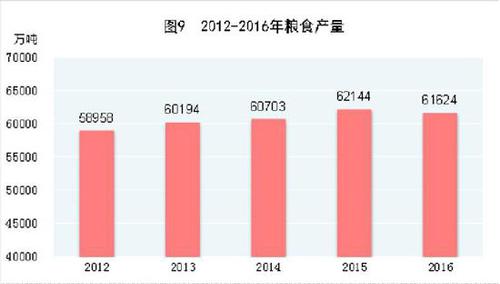 受權(quán)發(fā)布：中華人民共和國2016年國民經(jīng)濟(jì)和社會發(fā)展統(tǒng)計(jì)公報(bào)