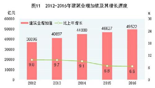 受權(quán)發(fā)布：中華人民共和國2016年國民經(jīng)濟(jì)和社會發(fā)展統(tǒng)計(jì)公報(bào)