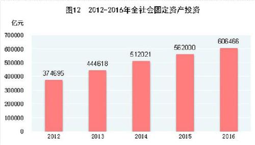 受權(quán)發(fā)布：中華人民共和國2016年國民經(jīng)濟(jì)和社會發(fā)展統(tǒng)計(jì)公報(bào)