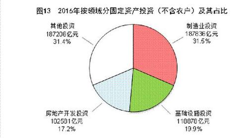 受權(quán)發(fā)布：中華人民共和國2016年國民經(jīng)濟(jì)和社會發(fā)展統(tǒng)計(jì)公報(bào)