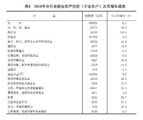 受權(quán)發(fā)布：中華人民共和國2016年國民經(jīng)濟(jì)和社會發(fā)展統(tǒng)計(jì)公報(bào)