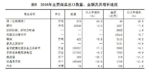 受權(quán)發(fā)布：中華人民共和國2016年國民經(jīng)濟和社會發(fā)展統(tǒng)計公報