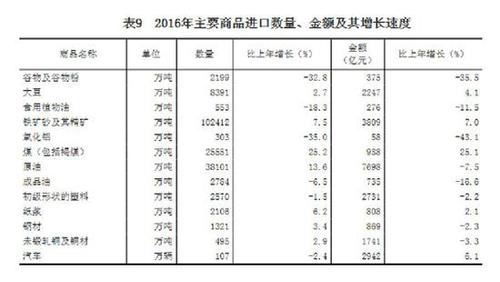 受權(quán)發(fā)布：中華人民共和國2016年國民經(jīng)濟和社會發(fā)展統(tǒng)計公報