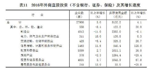 受權(quán)發(fā)布：中華人民共和國2016年國民經(jīng)濟和社會發(fā)展統(tǒng)計公報