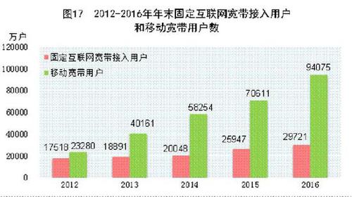 受權(quán)發(fā)布：中華人民共和國2016年國民經(jīng)濟和社會發(fā)展統(tǒng)計公報