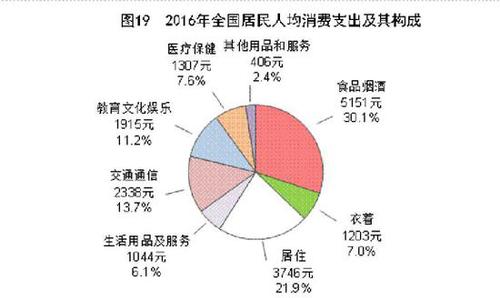 受權(quán)發(fā)布：中華人民共和國2016年國民經(jīng)濟(jì)和社會(huì)發(fā)展統(tǒng)計(jì)公報(bào)