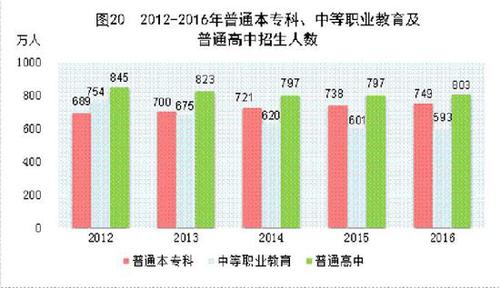 受權(quán)發(fā)布：中華人民共和國2016年國民經(jīng)濟(jì)和社會(huì)發(fā)展統(tǒng)計(jì)公報(bào)