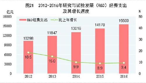 受權(quán)發(fā)布：中華人民共和國2016年國民經(jīng)濟(jì)和社會(huì)發(fā)展統(tǒng)計(jì)公報(bào)