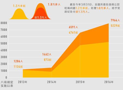 點(diǎn)擊進(jìn)入下一頁(yè)