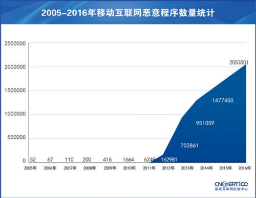 點擊進入下一頁