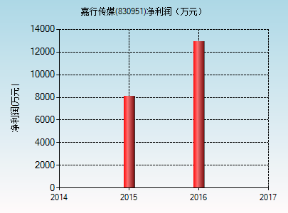 楊冪和迪士尼簽約 證監(jiān)會能管住她公司百億估值嗎