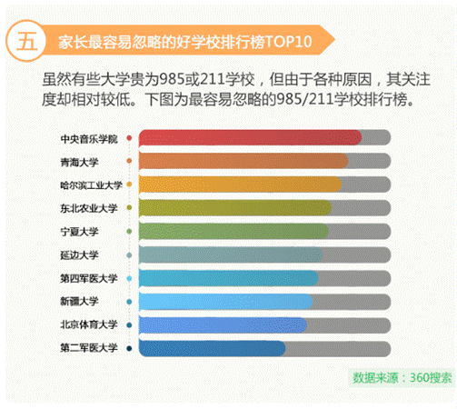 高考讓中國(guó)父母“操碎心” 360發(fā)布2017《高考家長(zhǎng)操心指數(shù)》