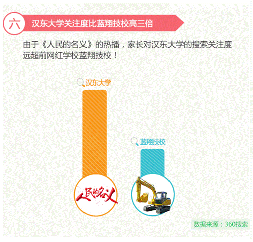 高考讓中國(guó)父母“操碎心” 360發(fā)布2017《高考家長(zhǎng)操心指數(shù)》