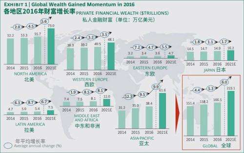 2017中國(guó)私人財(cái)富報(bào)告2