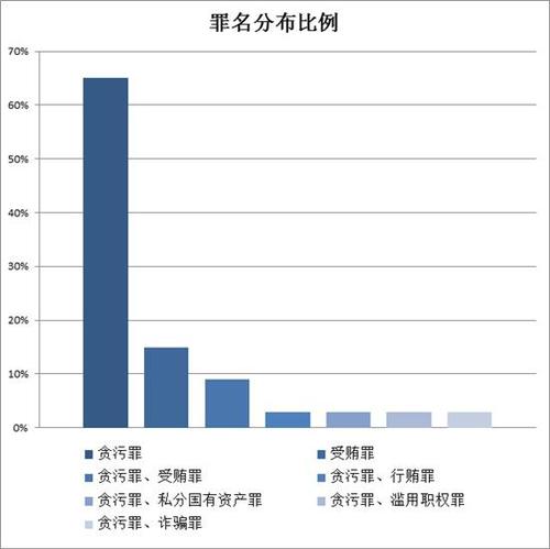 點(diǎn)擊進(jìn)入下一頁(yè)