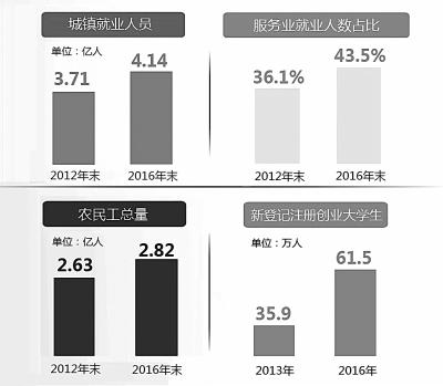 點擊進入下一頁