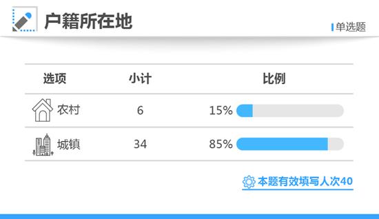 寒門難出貴子？2017年高考狀元40人僅6位來自農(nóng)村