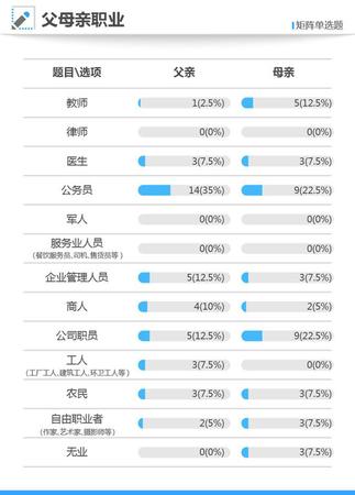 寒門難出貴子？2017年高考狀元40人僅6位來自農(nóng)村