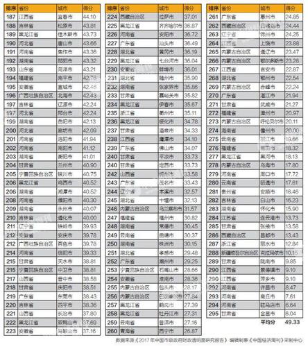 點擊進入下一頁