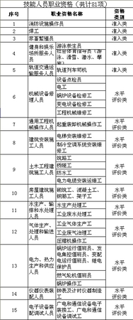 點擊進入下一頁