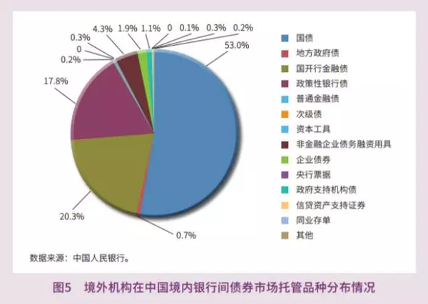 人民幣在國際上有多大面子?央行這份報(bào)告給出答案