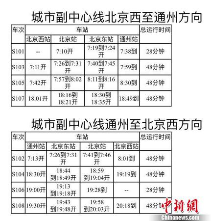 北京市郊鐵路城市副中心線(xiàn)開(kāi)通北京站到通州僅28分鐘