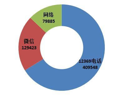 點擊進入下一頁