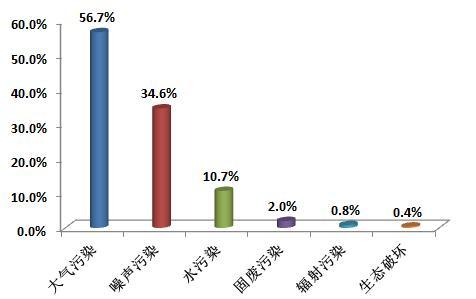 點擊進入下一頁