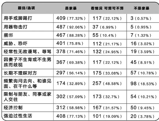 點(diǎn)擊進(jìn)入下一頁