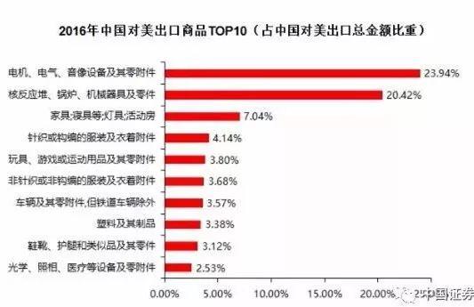 特朗普挑貿(mào)易戰(zhàn)全球股市重挫 對市場有何影響？