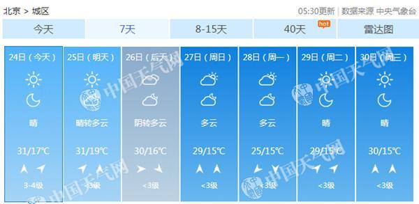 點擊進入下一頁